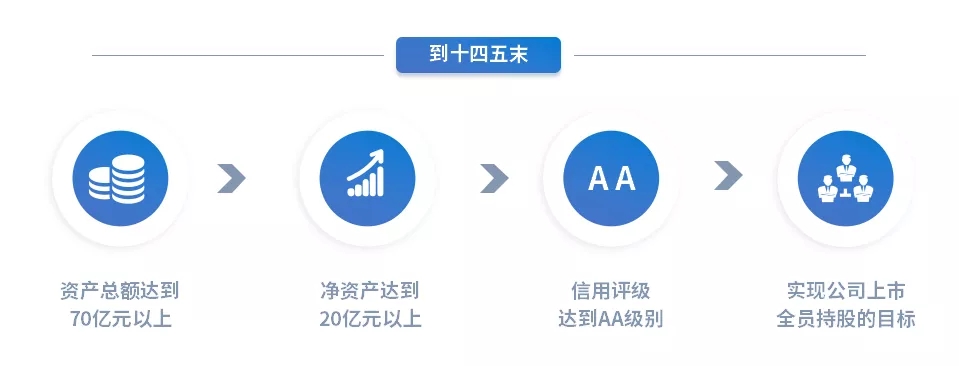 重整行装再出发——U8国际集团召开改革重组动员会议(图15) 重整行装再出发——U8国际集团召开改革重组动员会议(图15)